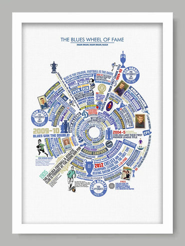 Blues Wheel of Fame - Chelsea Poster Print