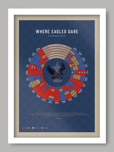 Where Eagles Dare - Crystal Palace FA Cup Poster Print