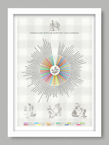Scottish Golf Courses - Poster Print