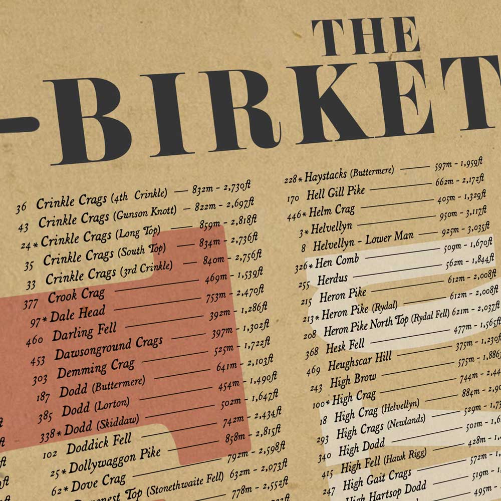 The Birketts - Lake District Fell Print