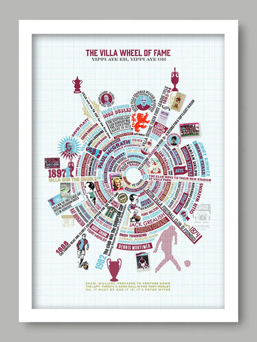 Villa Wheel of Fame Poster Print