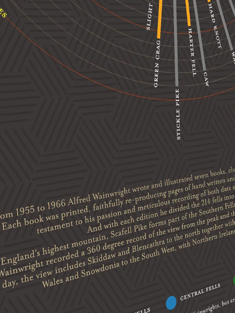 Wainwright's View From Scafell Pike - Lake District Poster Print