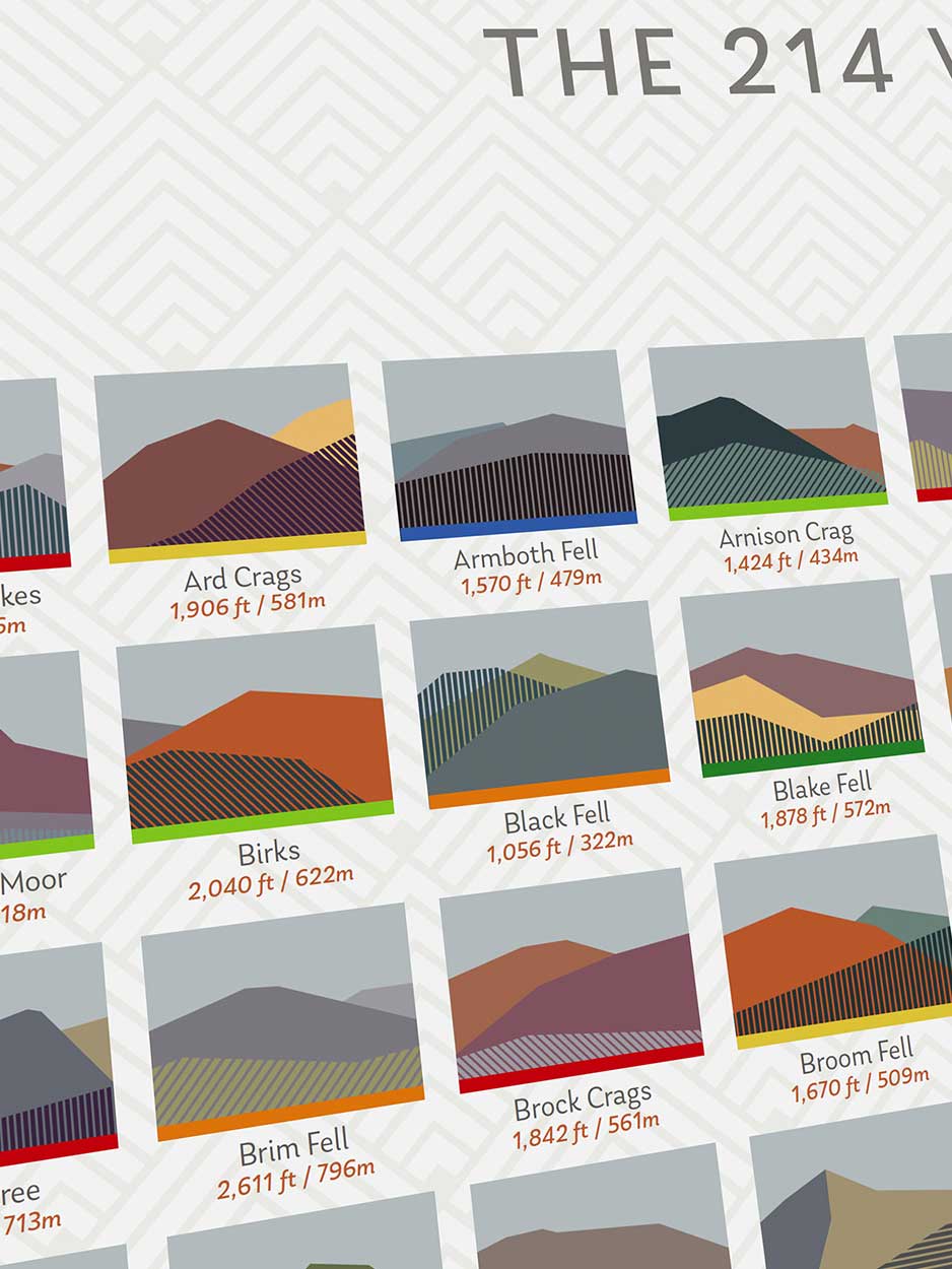 The Wainwrights geometric style of all 214 fells.