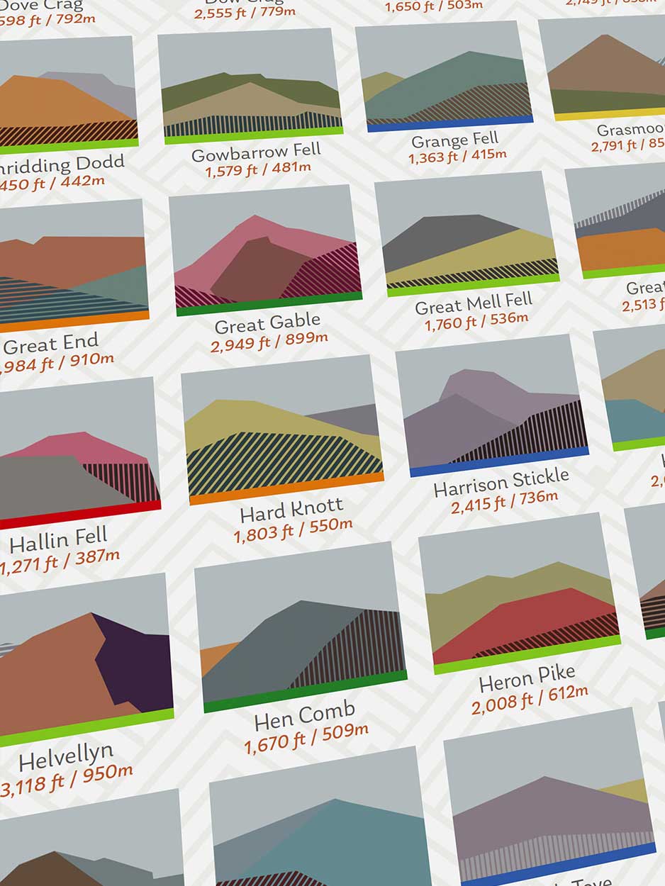wainwright fells poster print. All 214 wainwrights