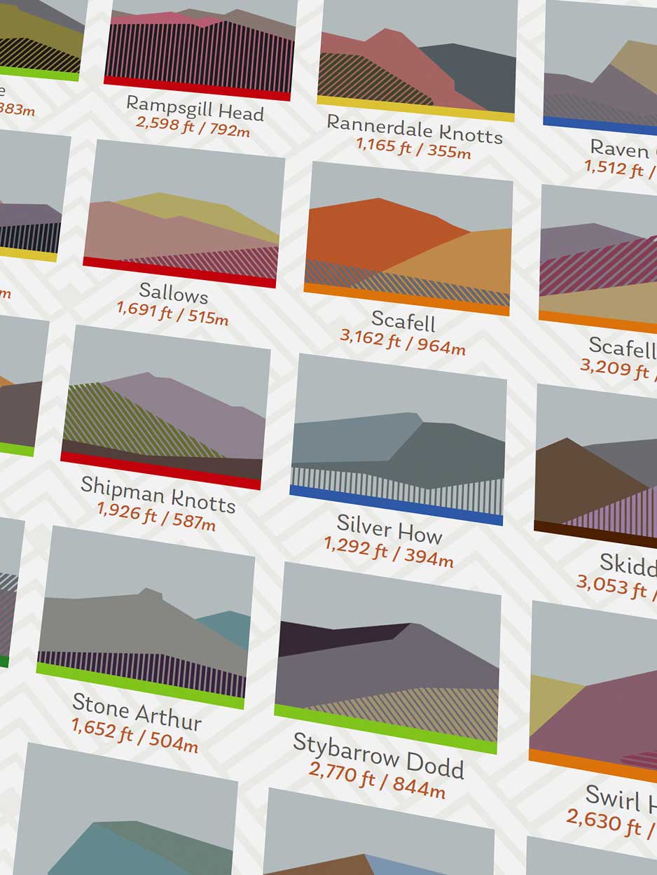 Geometric style poster print of 214 Wainwright Fells