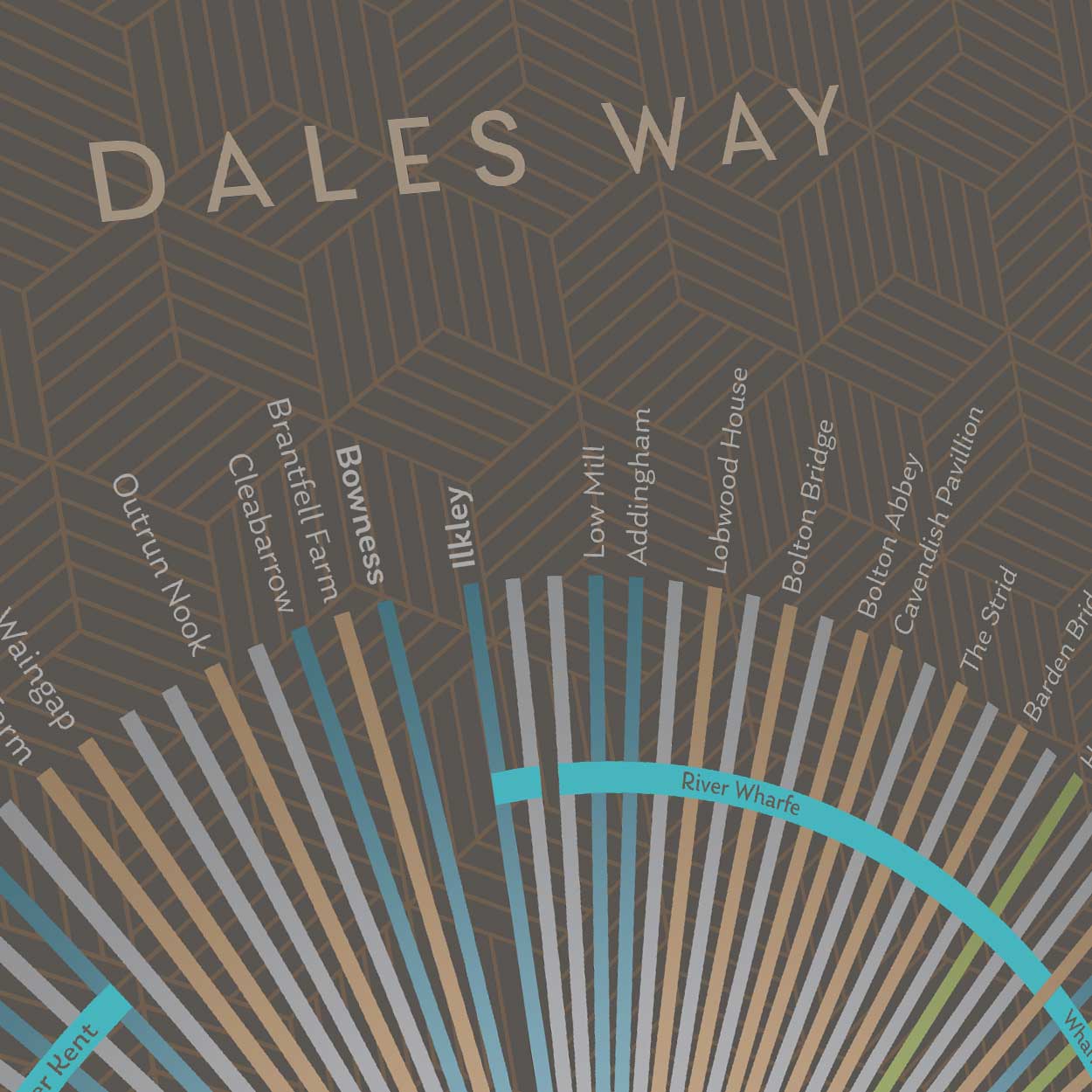 Dales Way poster print. Covering Yorkshire Dales and Lake District National park