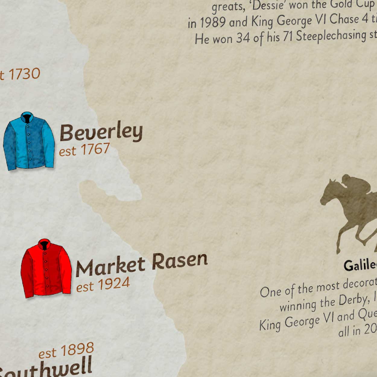 British Racecourses - Horse Racing Poster Print Posters The Northern Line