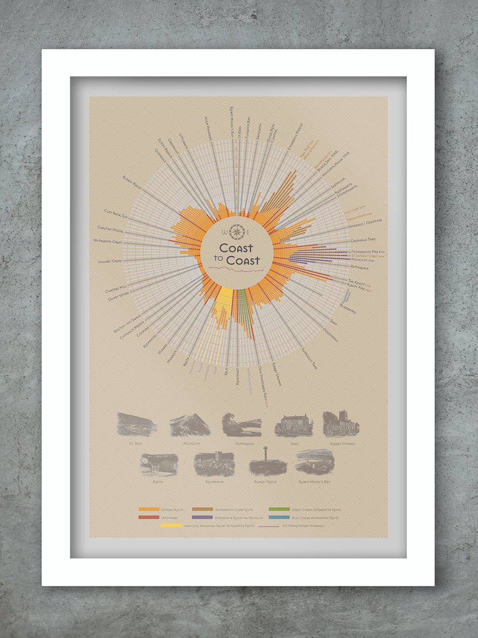 Coast To Coast Walk Print Posters The Northern Line