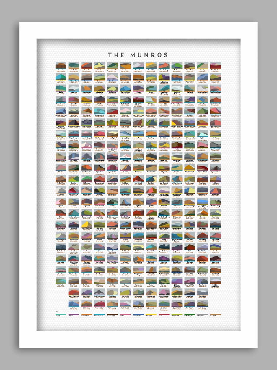 Munros poster print. Scottish Munros mountaineering