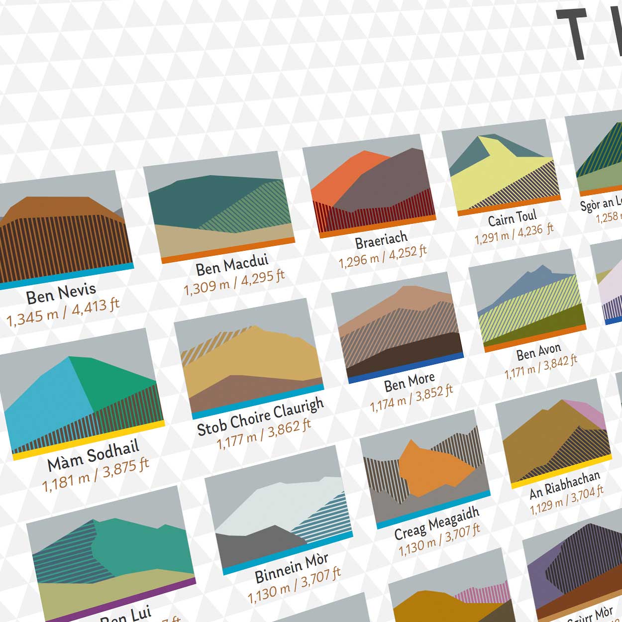 Scottish mountains, the munros poster print, the 282 Munros