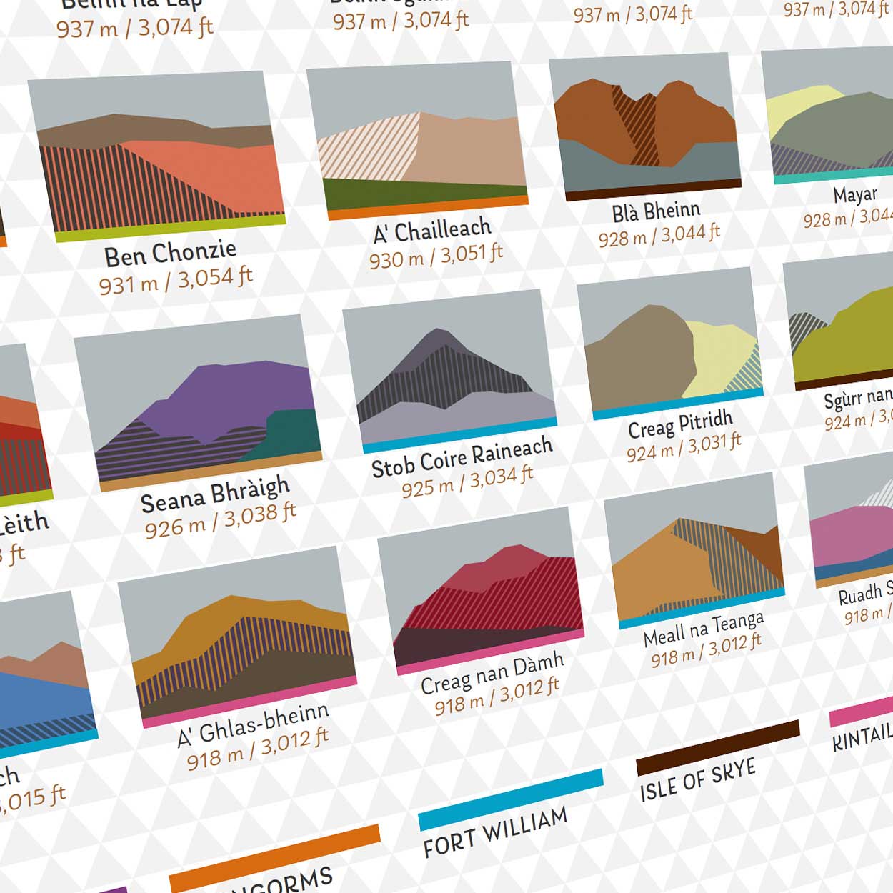 Scottish mountains, the munros poster print, the 282 Munros