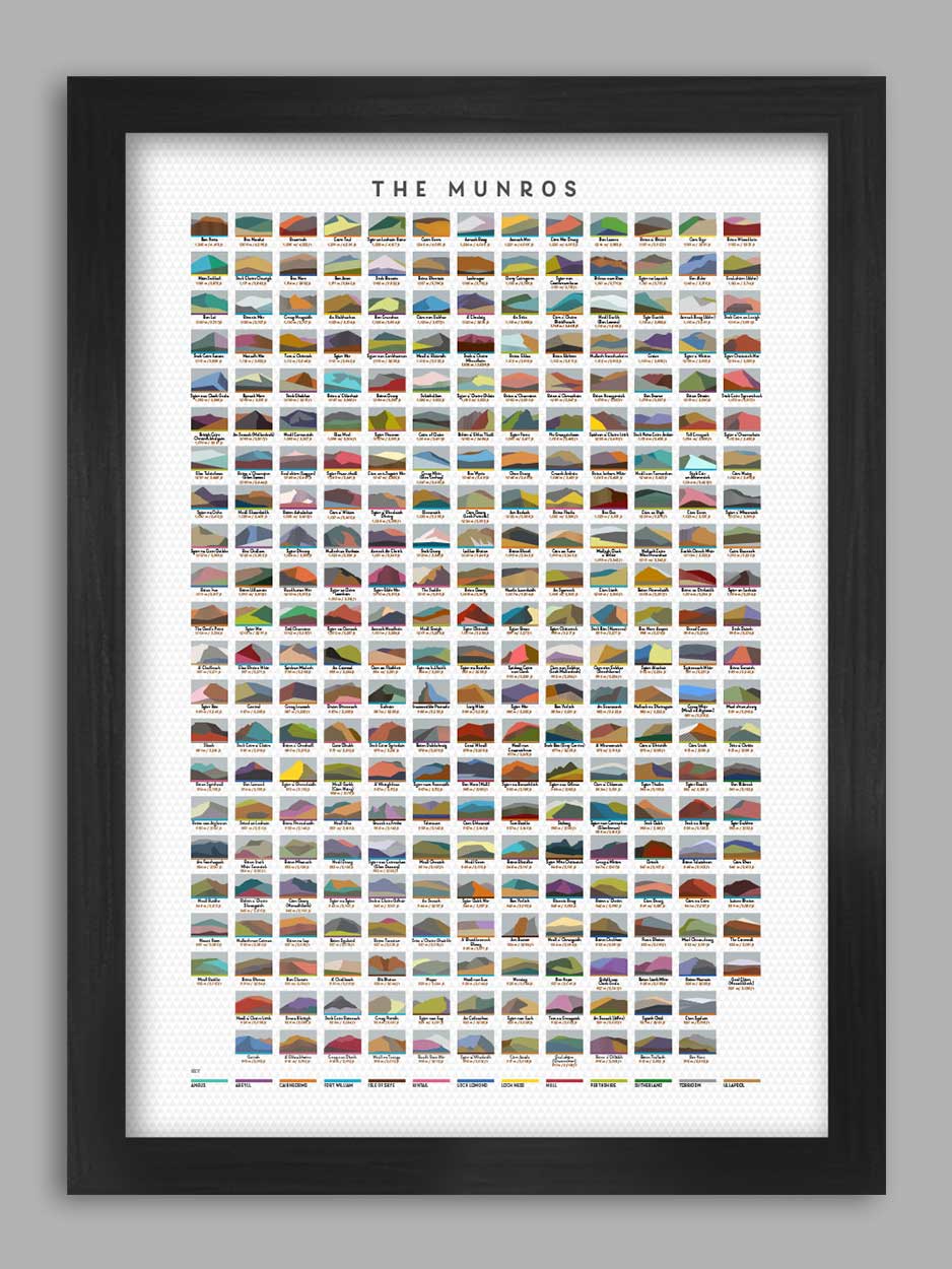 Munros poster print. Scottish Munros mountaineering