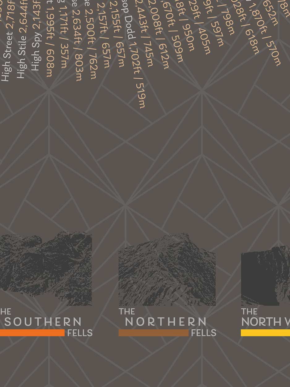 Wainwright Fells Poster - Wainwrights Wheel infographic poster