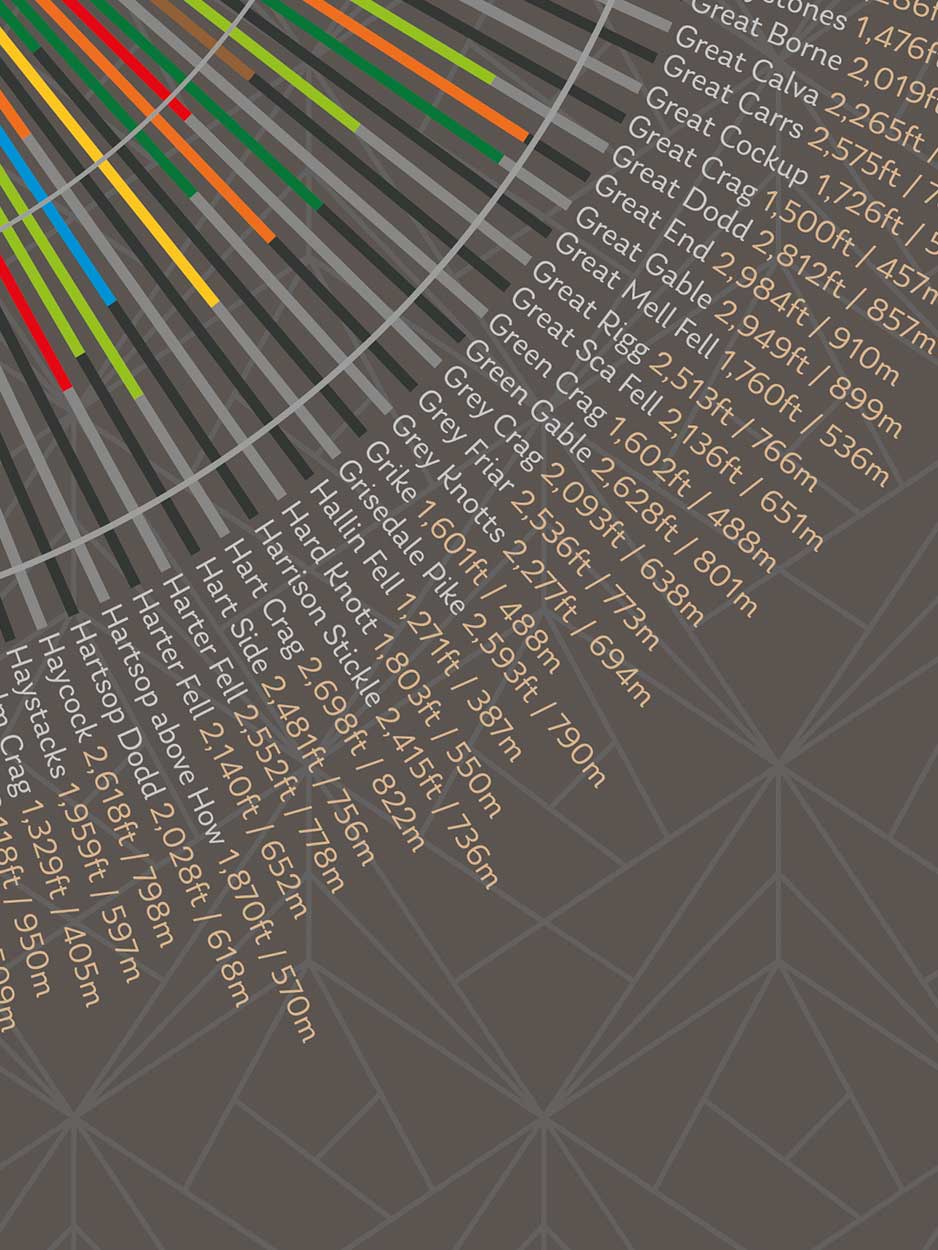 Wainwrights Wheel infographic style poster print