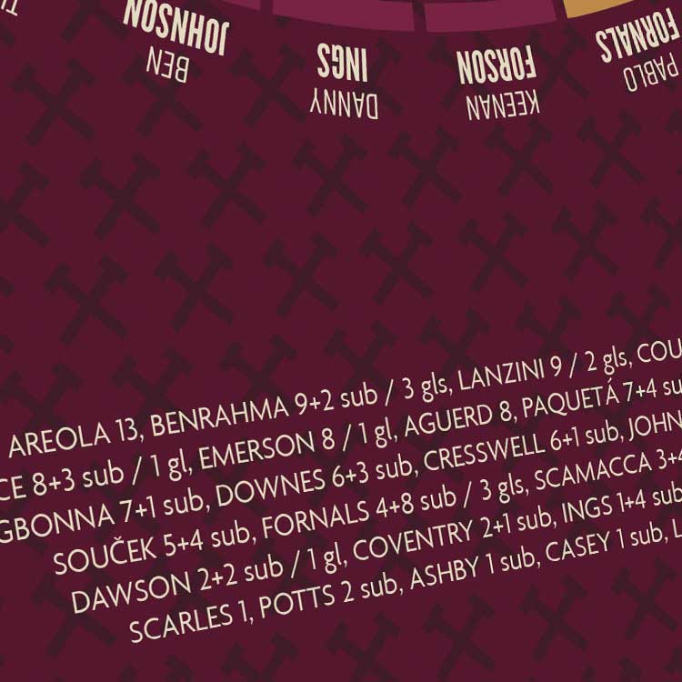 Europa Conference League Winners poster. WHUFC, Irons, Hammers.
