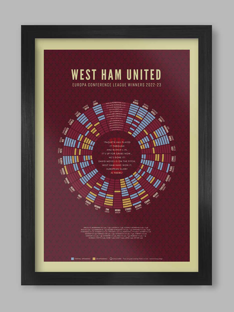 West Ham Europa Conference League Winners Poster. Hammers, Irons, WHFC