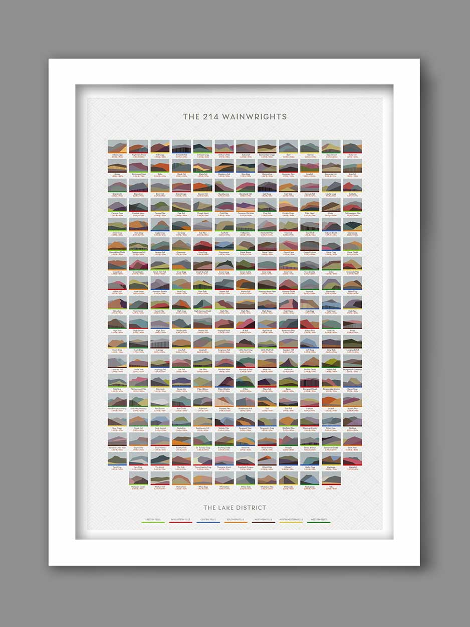 214 Wainwrights - Lake District Geometric Print