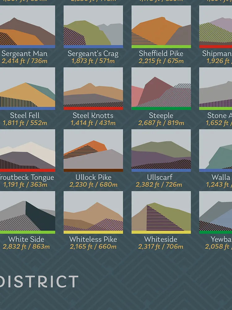 214 Wainwrights Sea Blue - Lake District Geometric Print