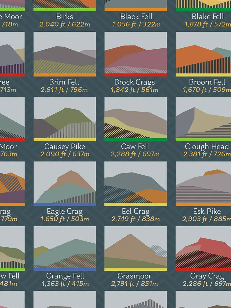 214 Wainwrights Sea Blue - Lake District Geometric Poster Print