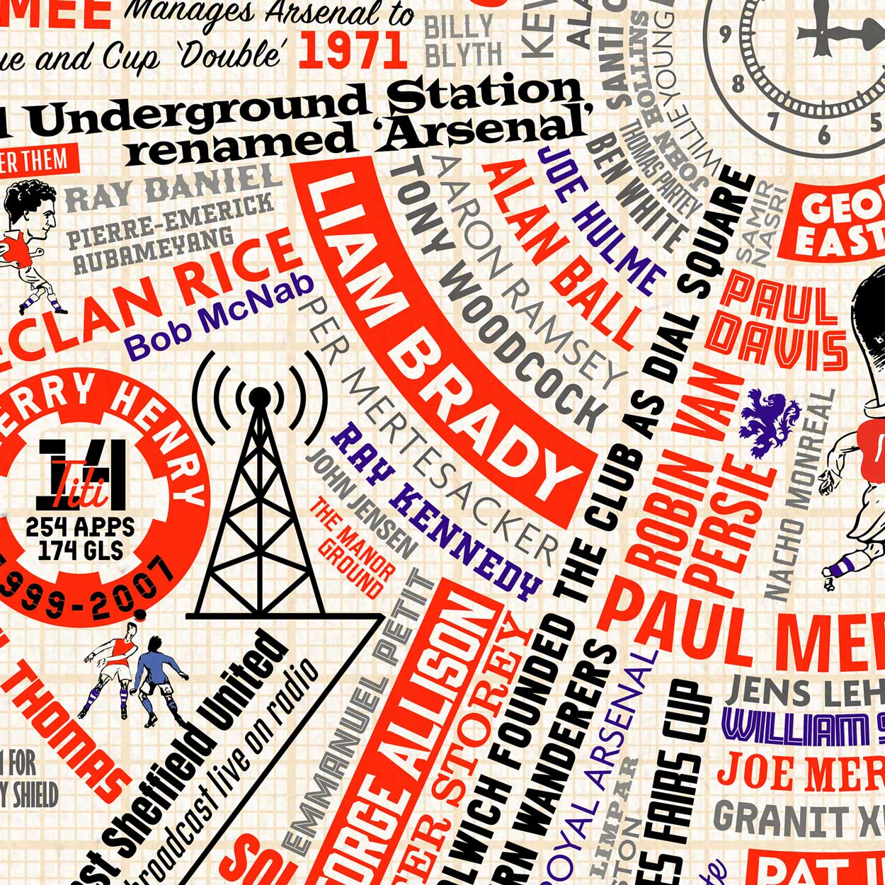 Arsenal Wheel of Fame - Football Print