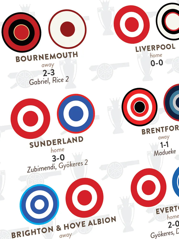 Arsenal Champions - Print