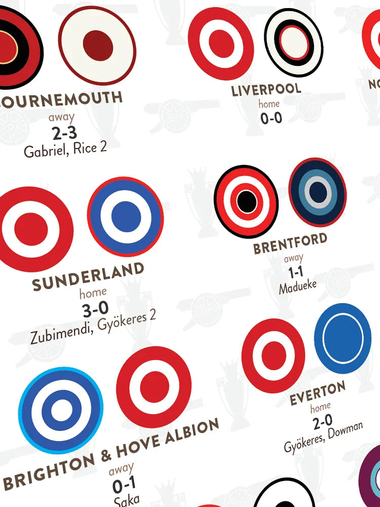 Arsenal Champions - Print