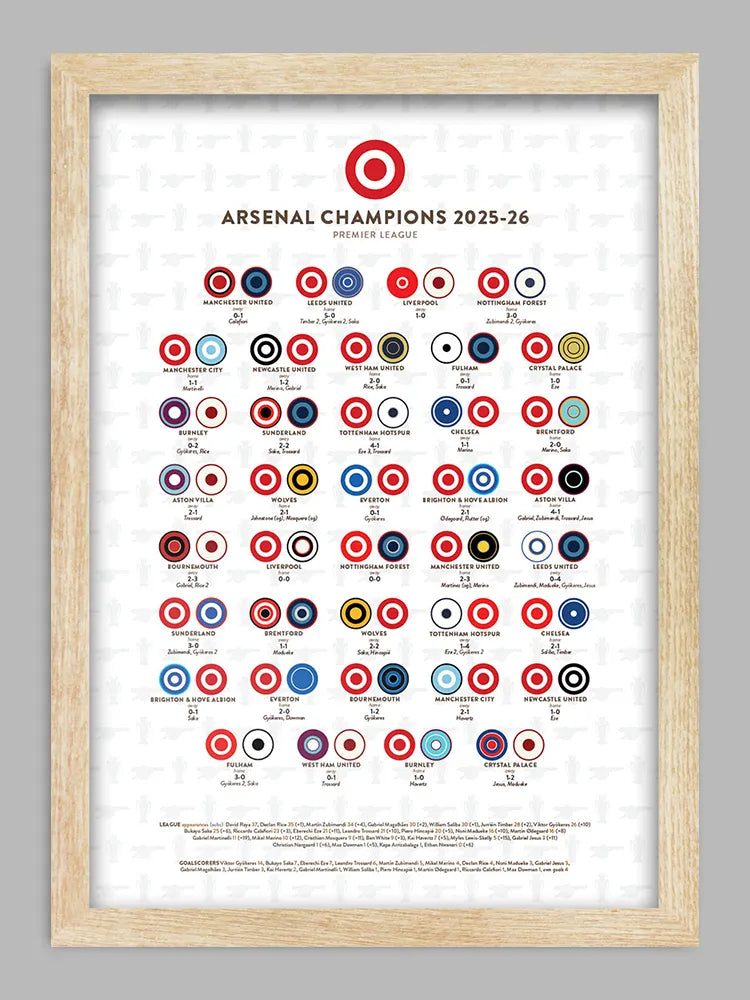 Arsenal Champions - Print