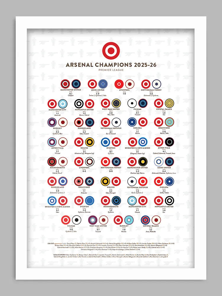 Arsenal Champions - Print