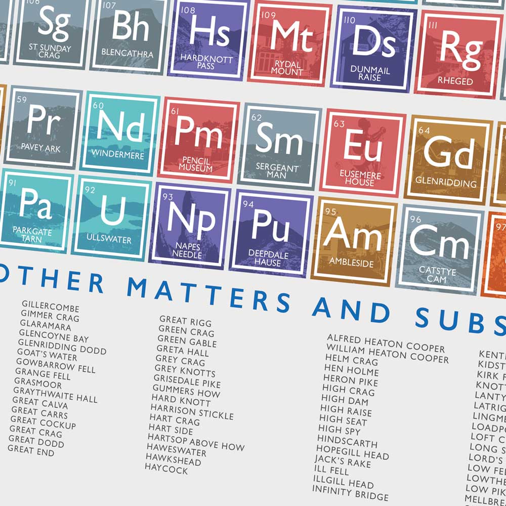 Lake District Periodic Table Poster Print