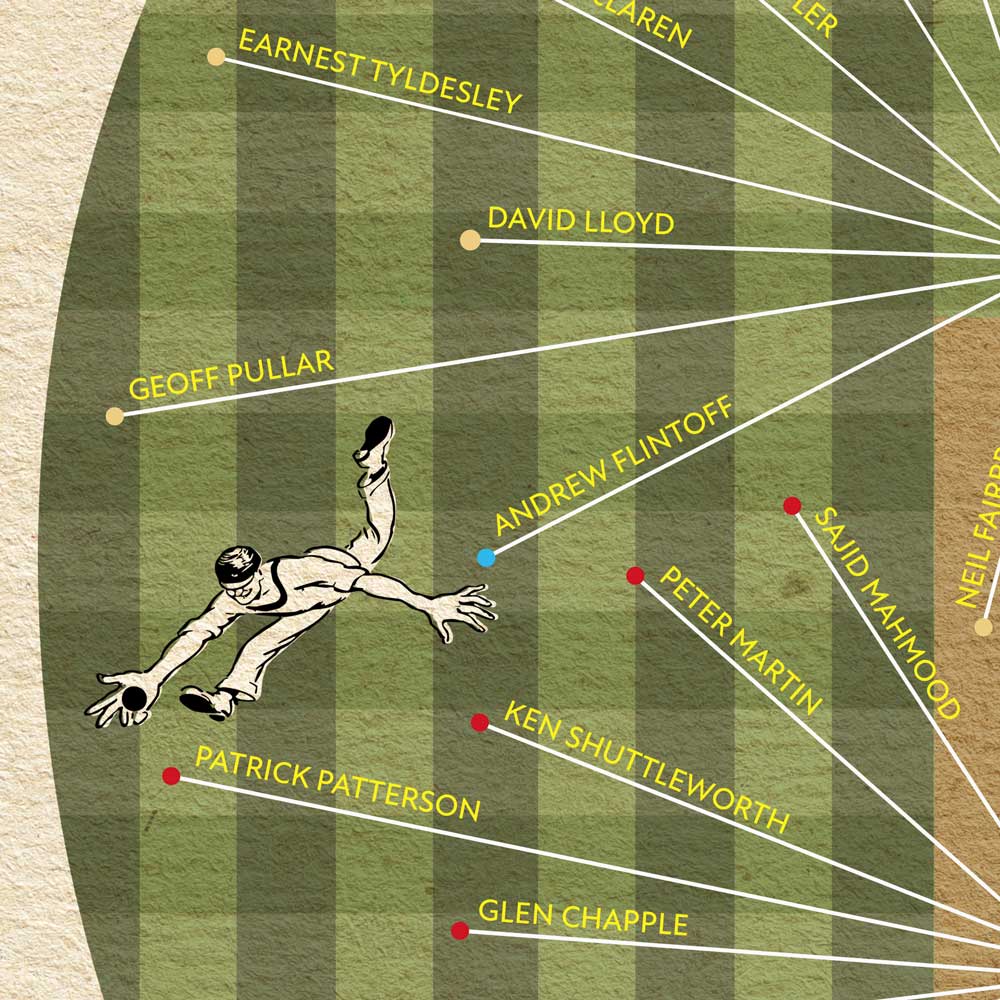 Lancashire CCC - Cricket Poster Print