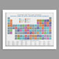 Lake District Periodic Table Poster Print