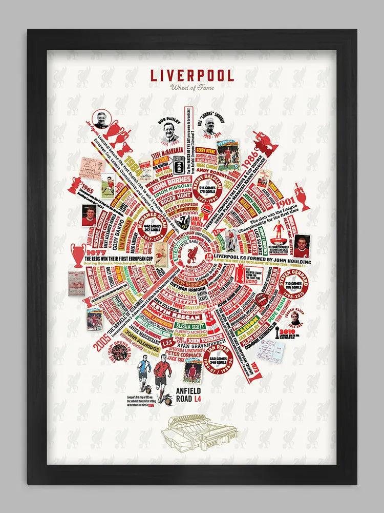 Liverpool football wheel of fame