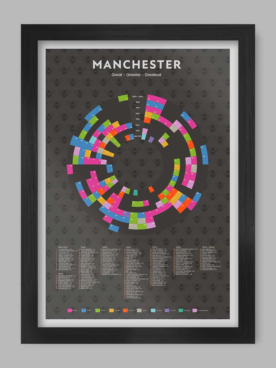 Manchester - Great, Greater, Greatest Poster Print