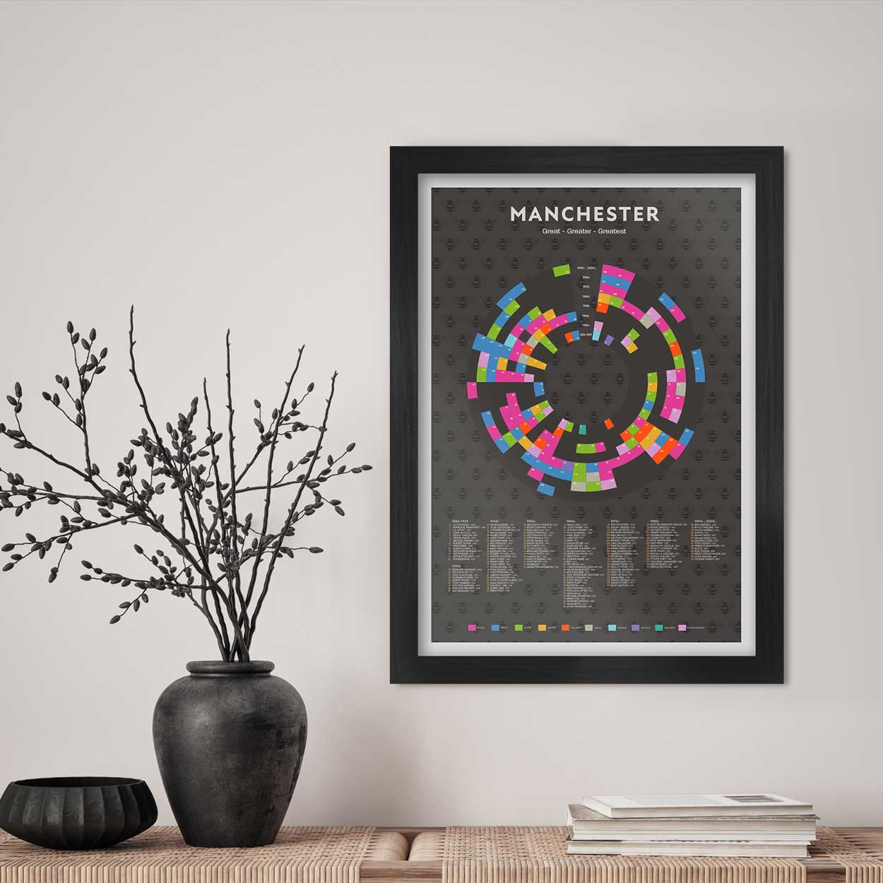 Manchester - Great, Greater, Greatest Poster Print