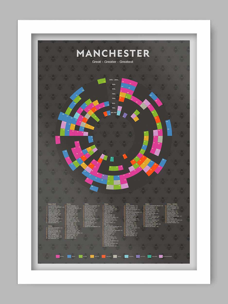 Manchester - Great, Greater, Greatest Poster Print