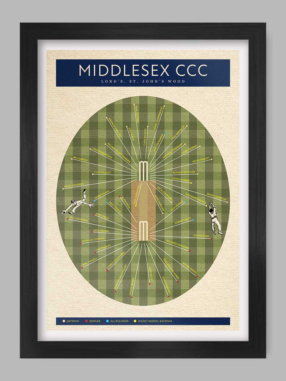 Middlesex CCC - Cricket Print
