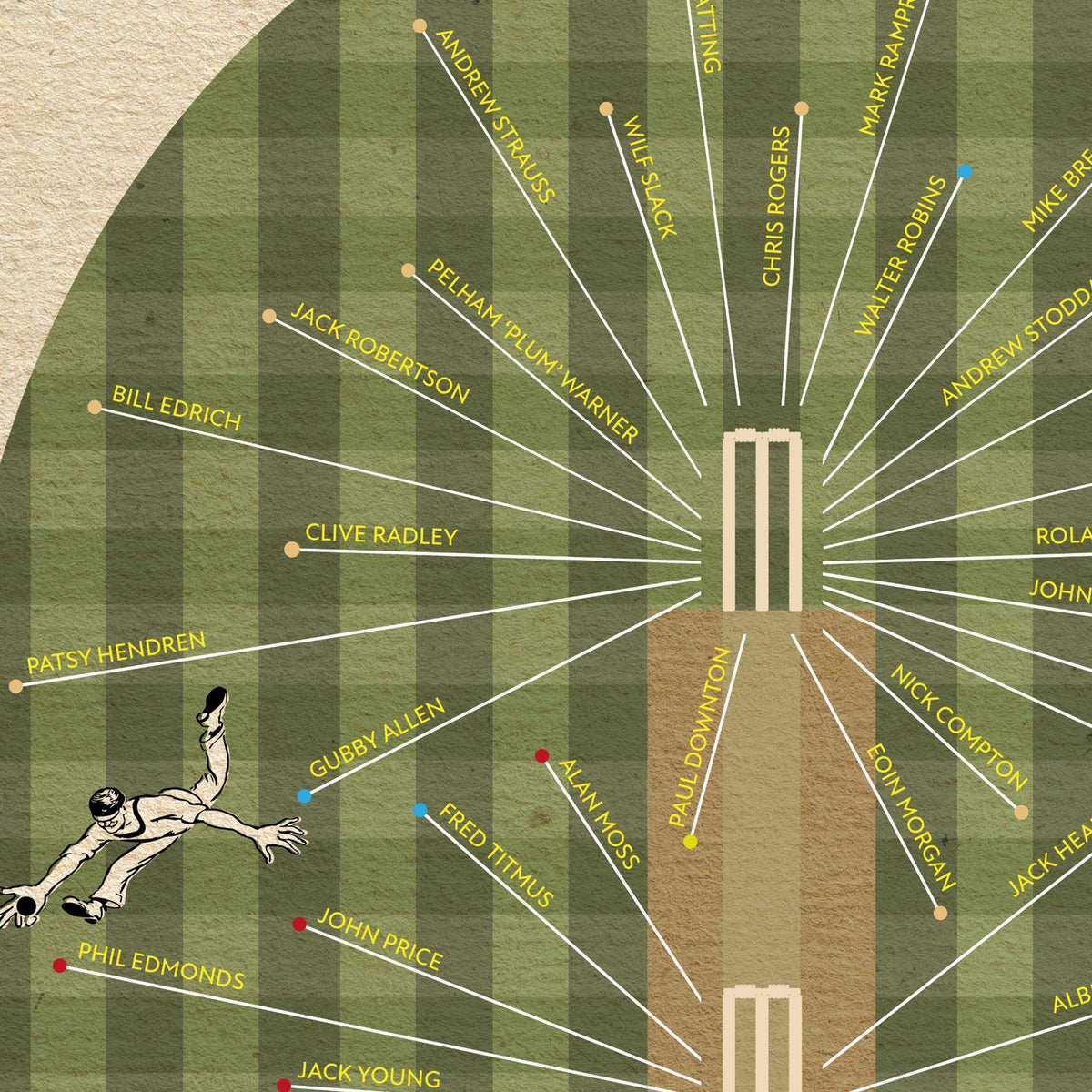 Middlesex CCC - Cricket Print