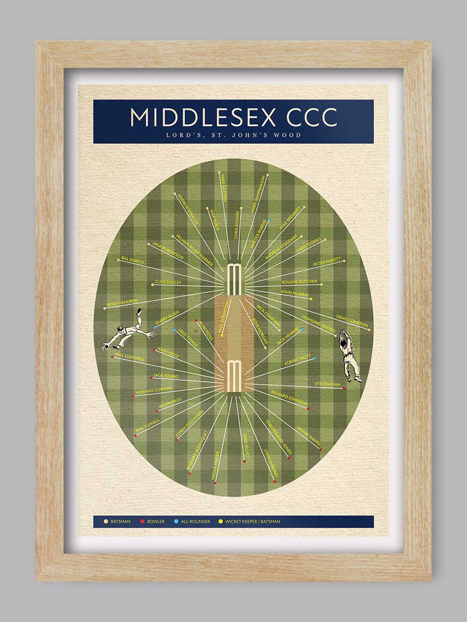 Middlesex CCC - Cricket Print