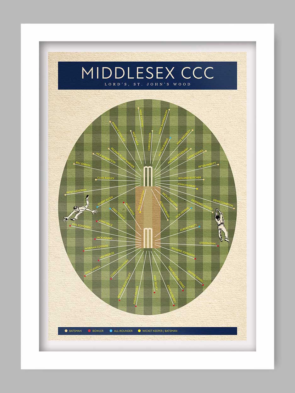 Middlesex CCC - Cricket Print