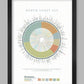 The North Coast 500 - Poster Print