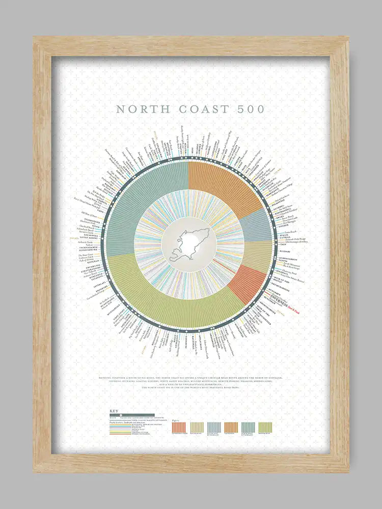The North Coast 500 Print
