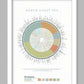 The North Coast 500 - Poster Print