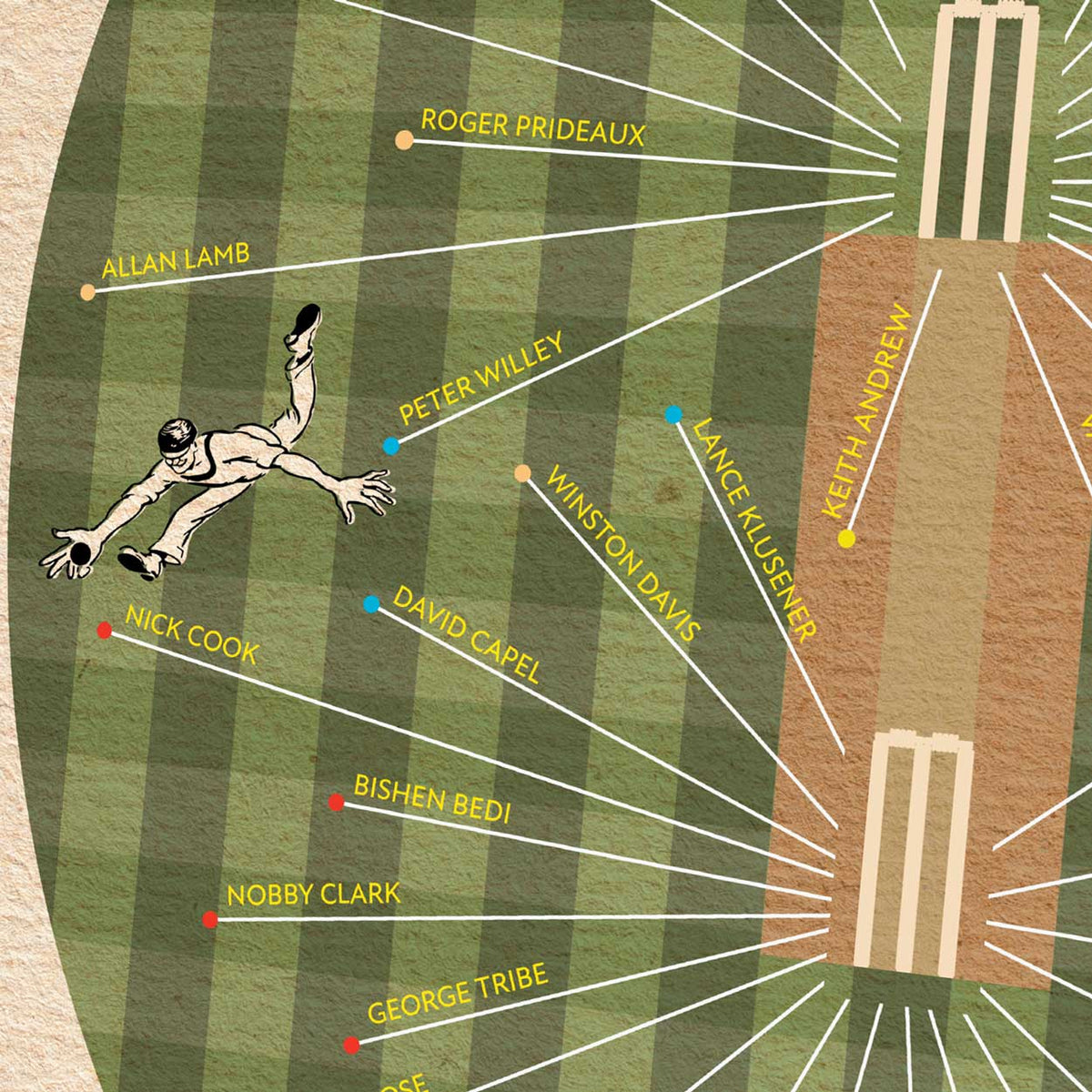 Northants CCC - Cricket Print