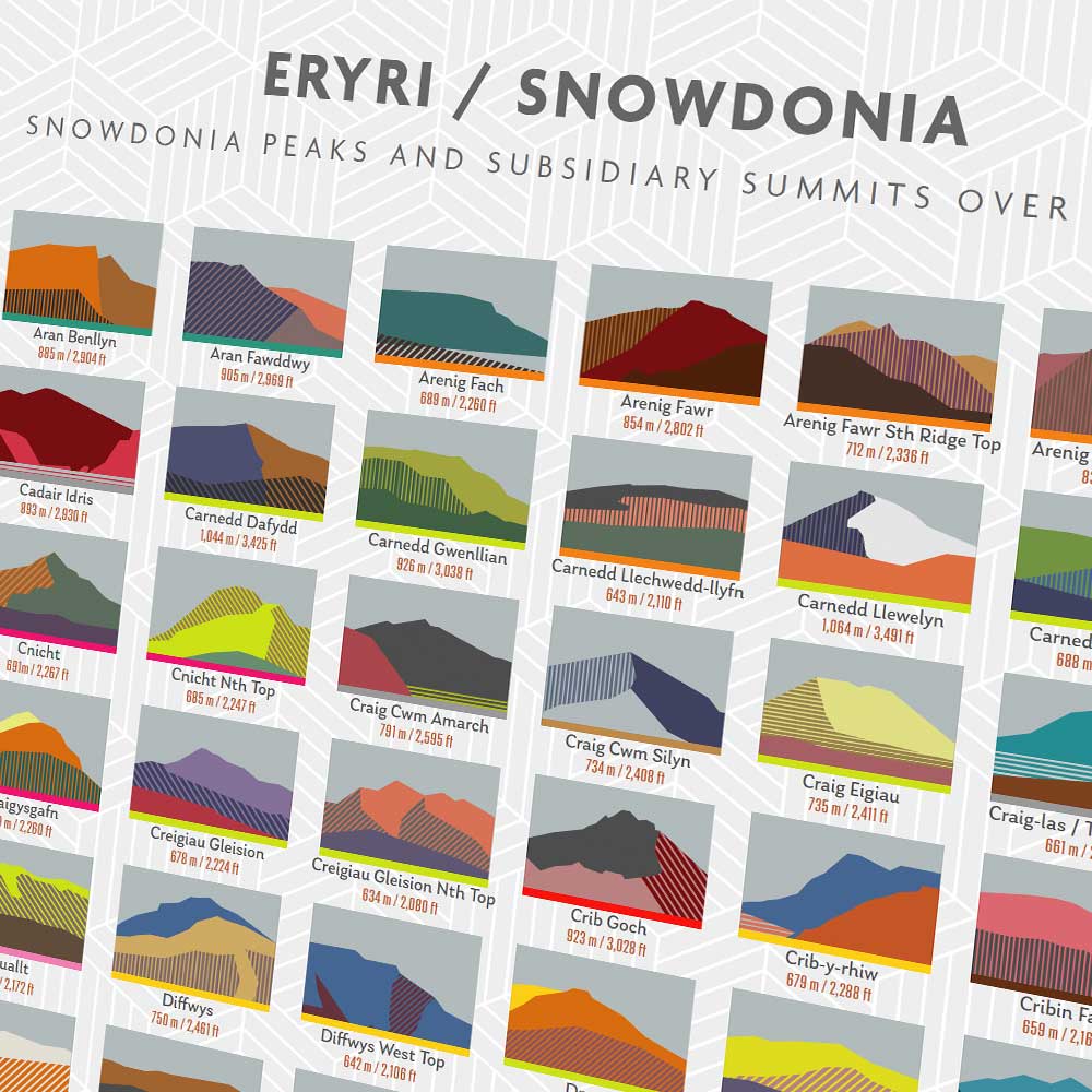 Eryri / Snowdonia Poster Print