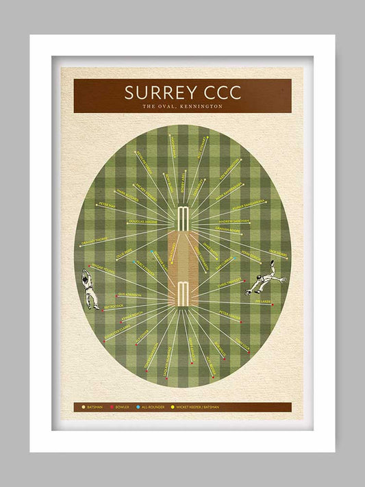 Surrey CCC - Cricket Poster Print