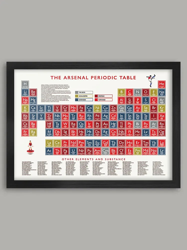 Arsenal FC Periodic Table Print