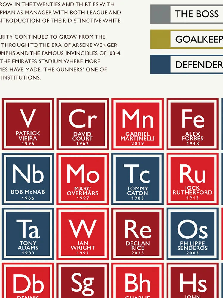Arsenal FC Periodic Table Print