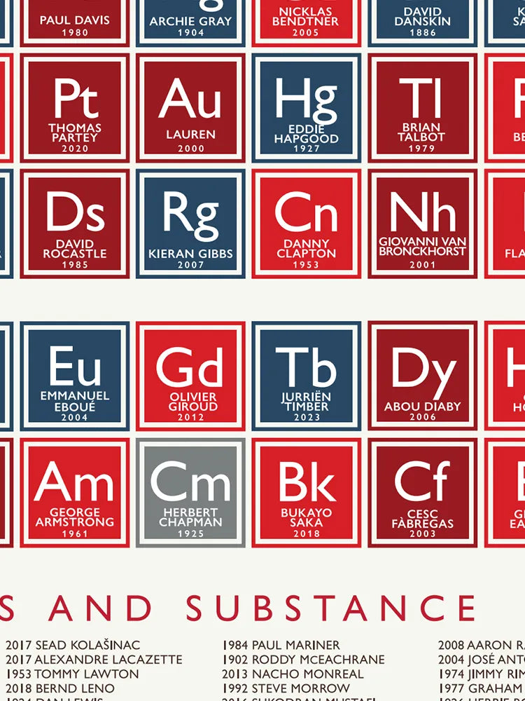 Arsenal FC Periodic Table Print