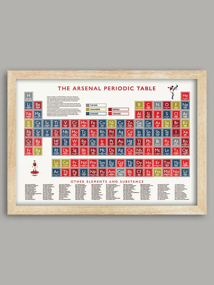 Arsenal FC Periodic Table Print