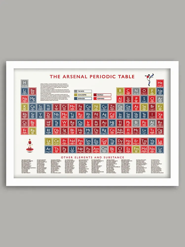 Arsenal FC Periodic Table Print